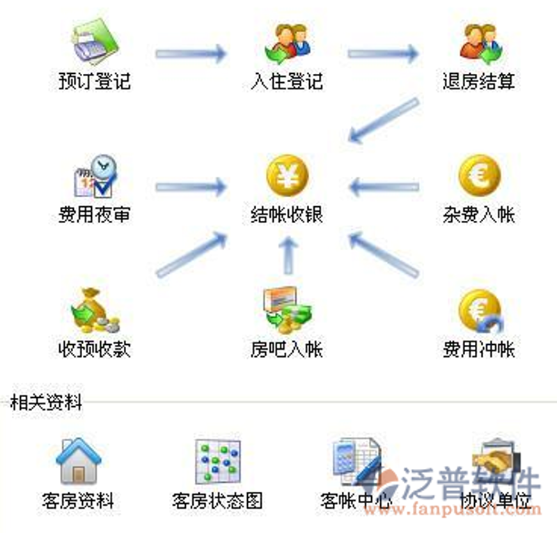 酒店管理系统让运营管理变得更简单