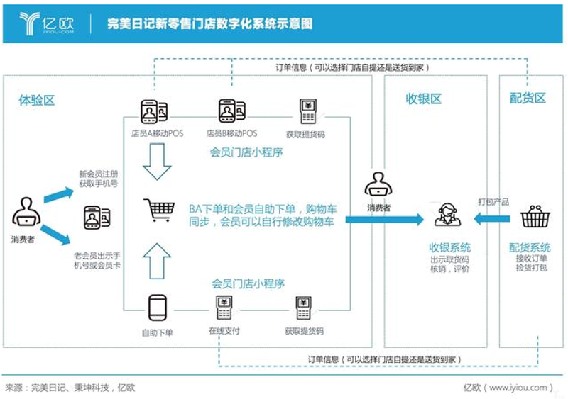保山酒店管理行业的最新发展趋势