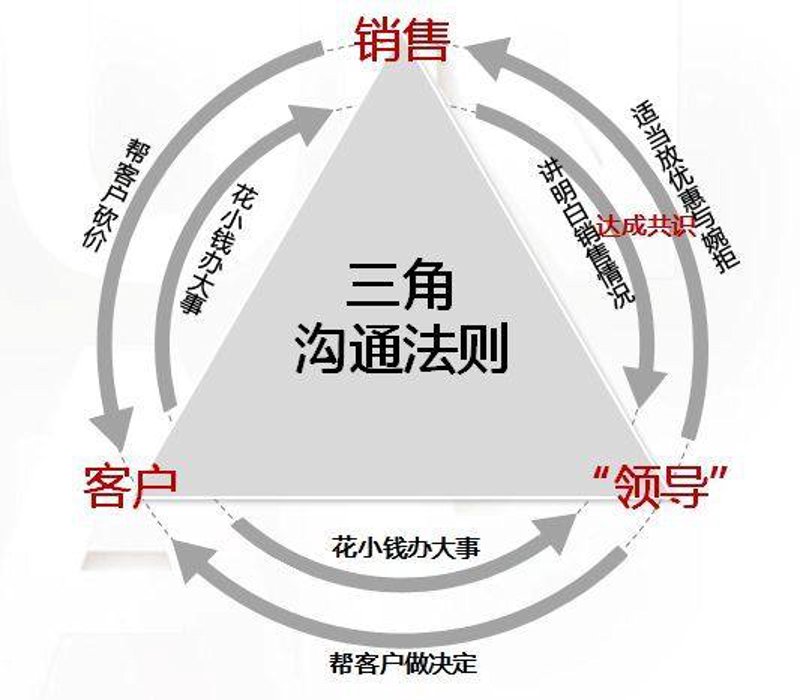 保山酒店管理:服务品质的提升之道