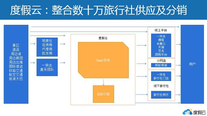 酒店托管运营市场迎来新机遇